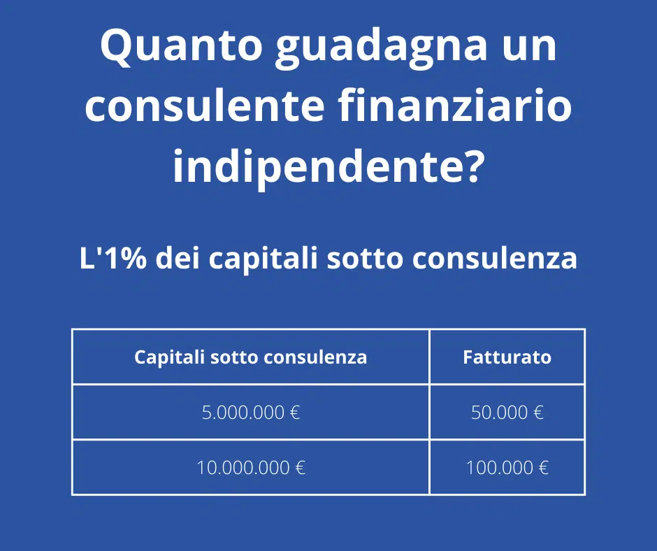 quanto guadagna un consulente finanziario indipendente