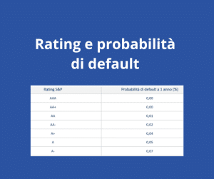 rating e probabilità di default ad un anno