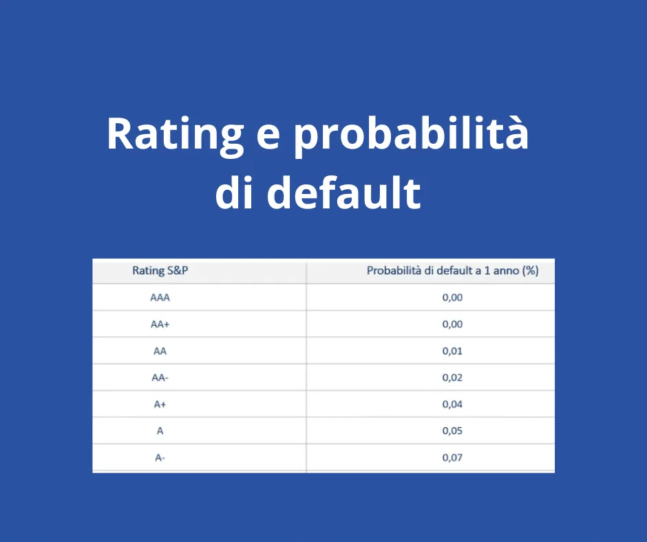 rating e probabilità di default ad un anno