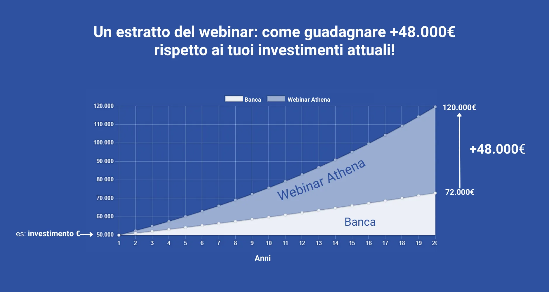 Webinar Athena