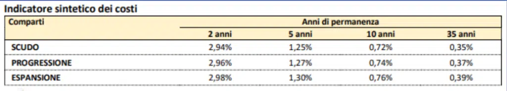 costi fondosanità