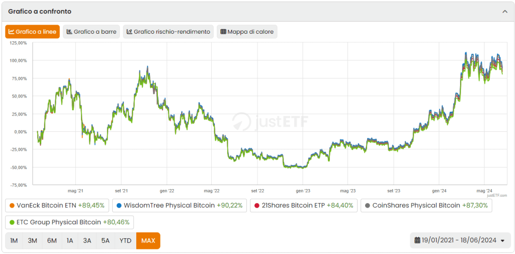 come acquistare bitcoin in banca