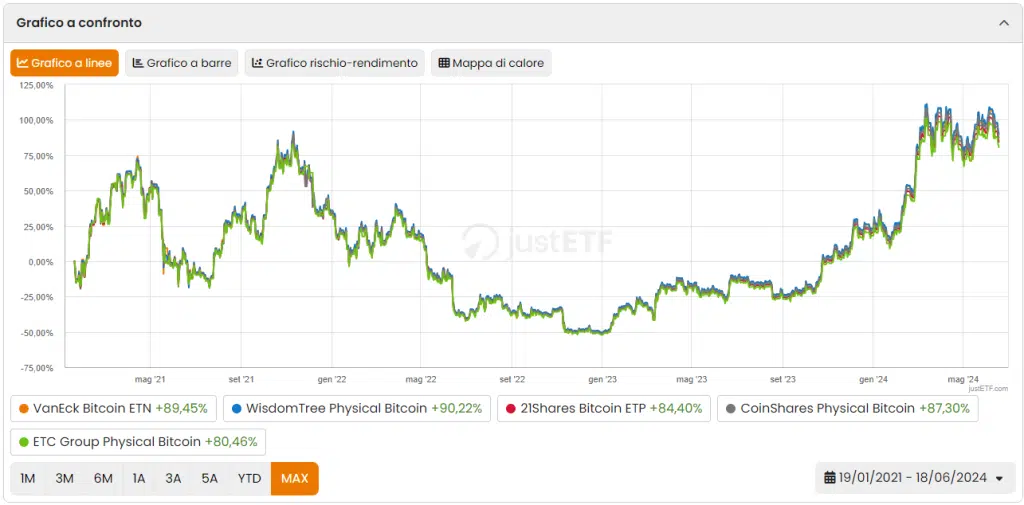 come acquistare bitcoin in banca