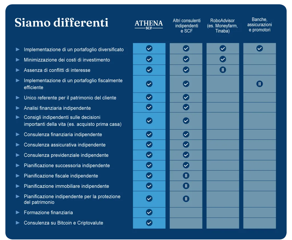 Consulente finanziario indipendente: perchè scegliere athena scf