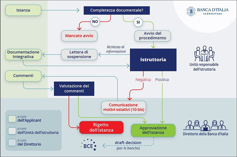 supporto autorizzazione SGR