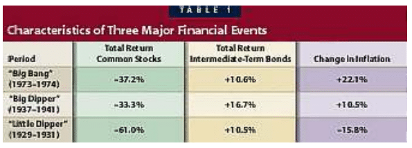La regola del 4% William Bengen - Fixed Rate Withdrawals
