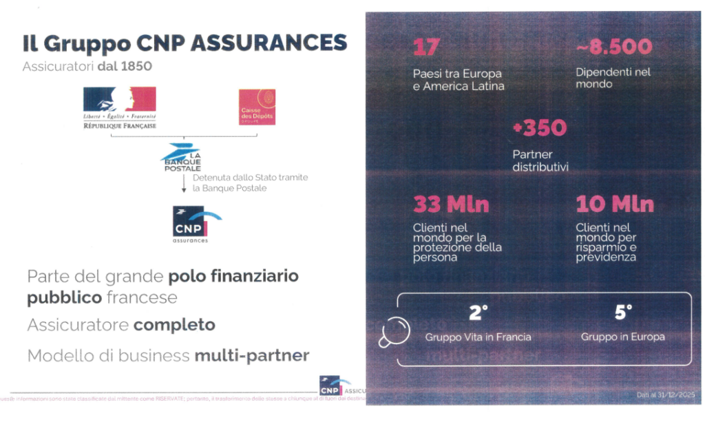 CNP Core Multiramo Private Duo