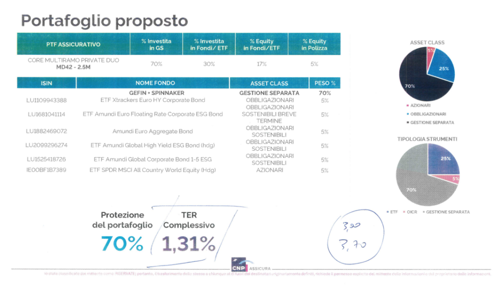 CNP Core Multiramo Private Duo