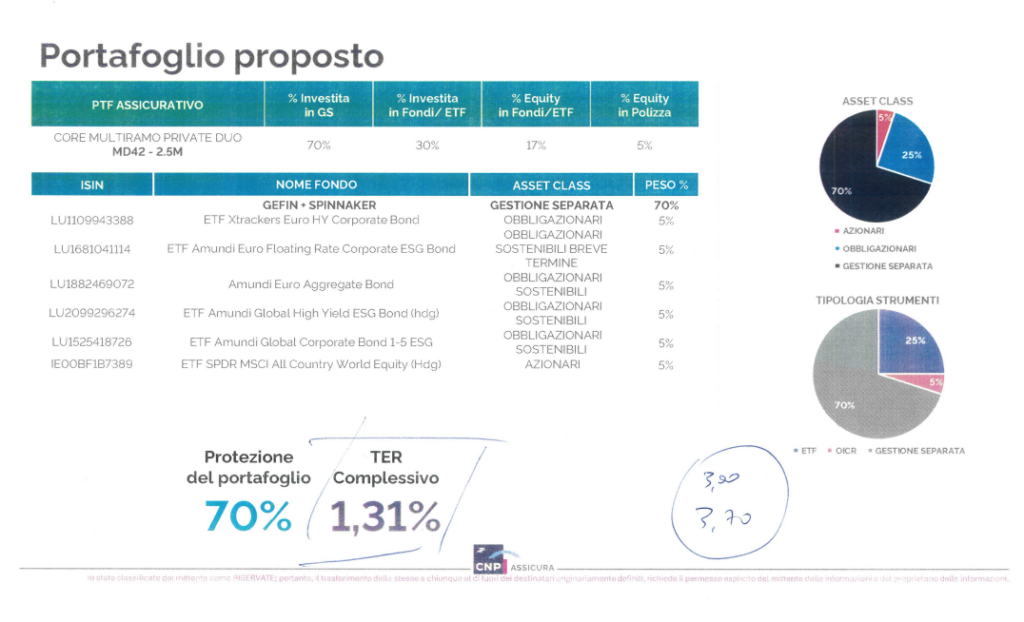 CNP Core Multiramo Private Duo