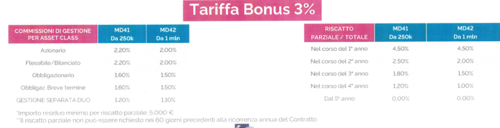CNP Core Multiramo Private Duo
