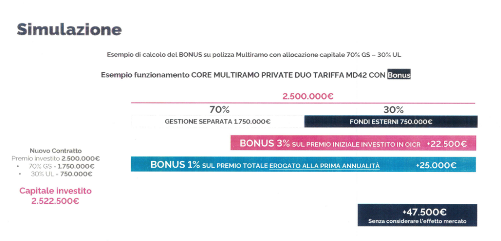 CNP Core Multiramo Private Duo