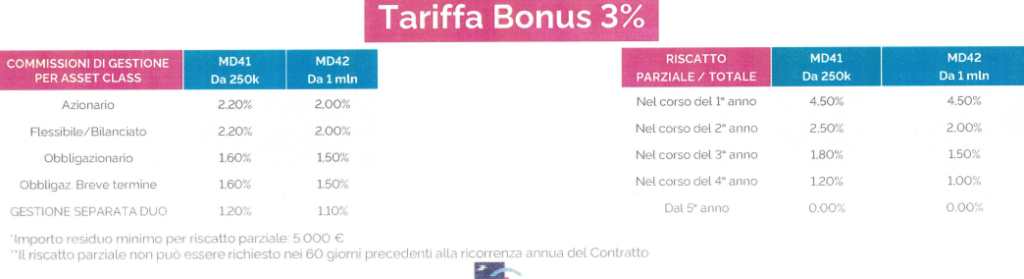 CNP Core Multiramo Private Duo