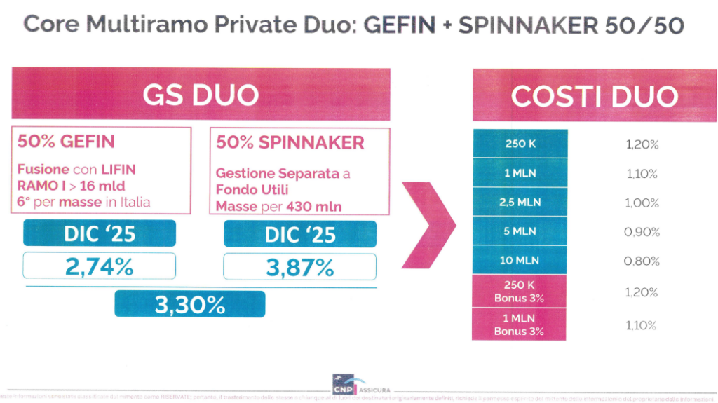 CNP Core Multiramo Private Duo