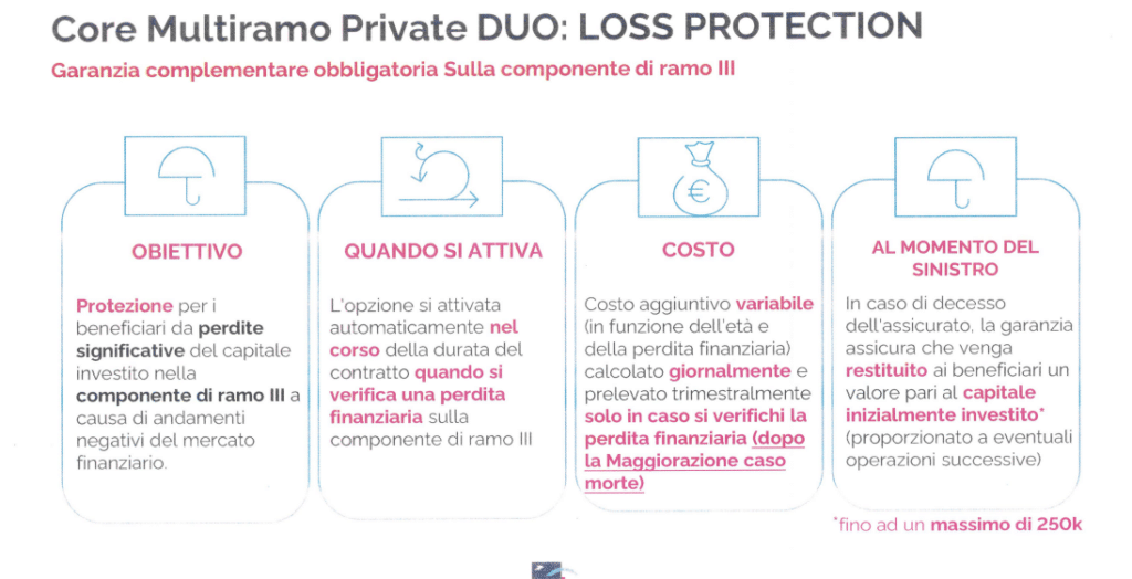 CNP Core Multiramo Private Duo