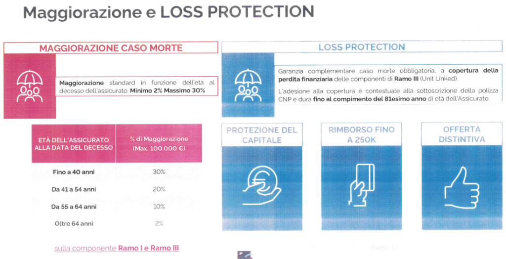 CNP Core Multiramo Private Duo