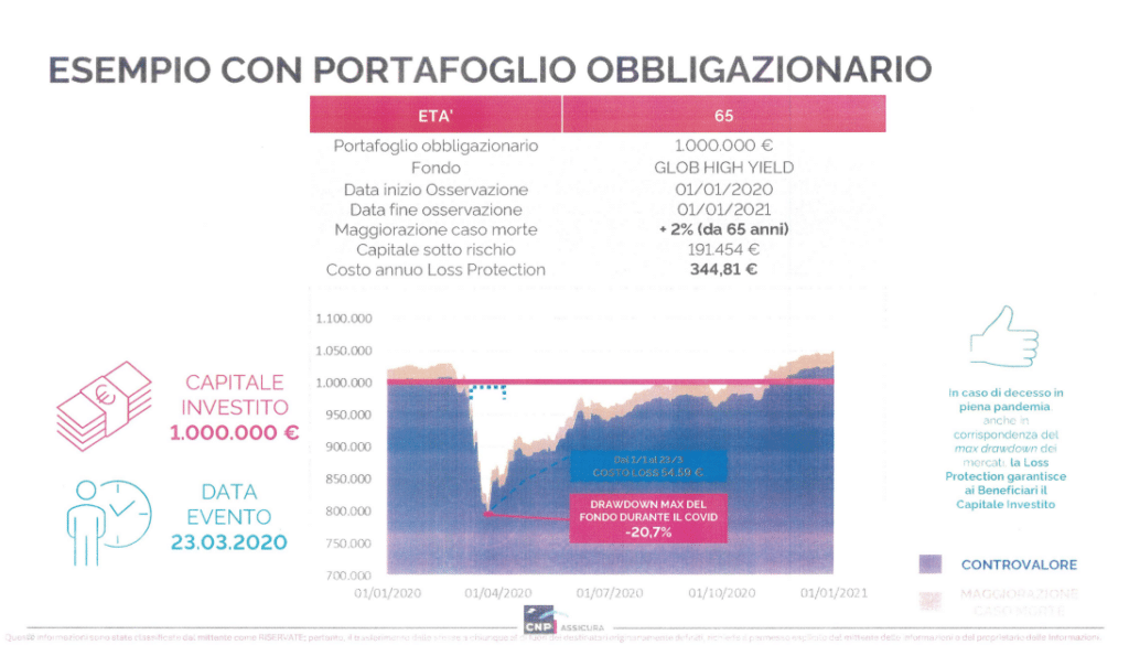 CNP Core Multiramo Private Duo