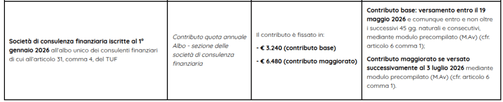 Quota iscrizione Albo OCF per SCF: quanto si paga nel 2026